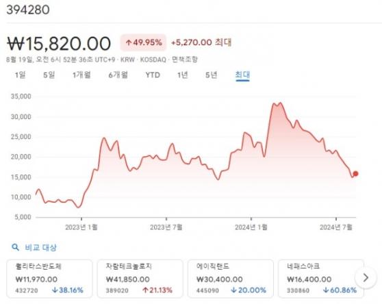 [포트스 IPO] 공모투자 수익률 최대 2.8배 '오픈엣지테크놀로지' ... 600억원 투입해 새로운 성장 기회 모색