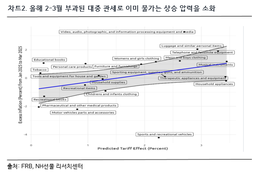 차트 2
