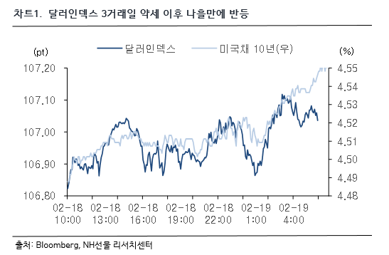 차트 1