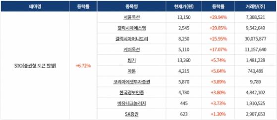 [1129섹터분석] 로봇·지능형로봇, 5G·통신장비 등 테마주 강세