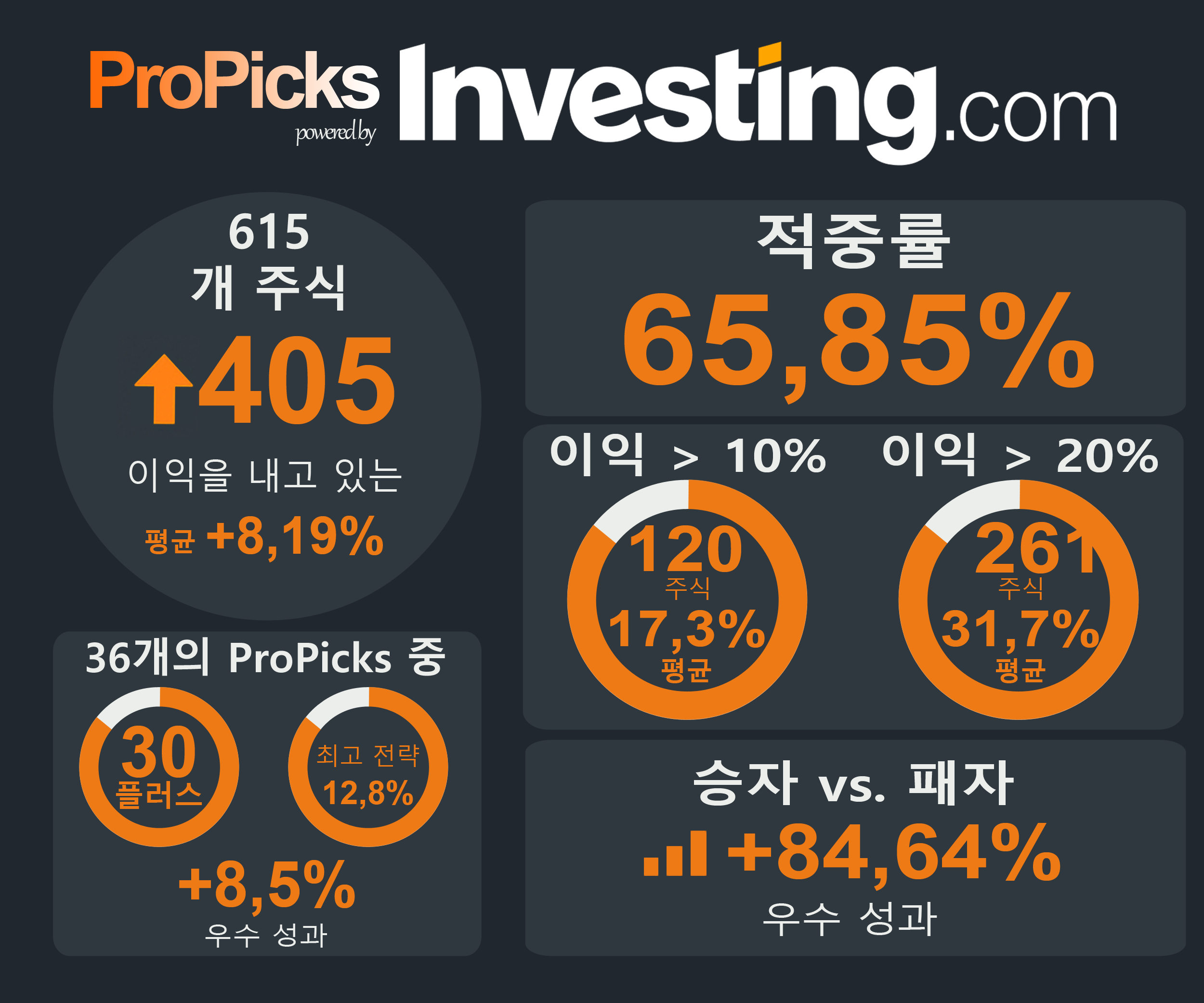 KR Propicks