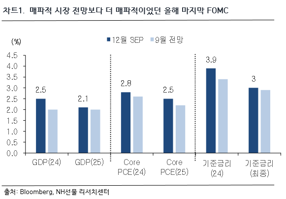 차트1