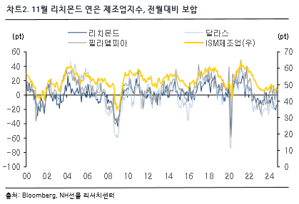 차트2