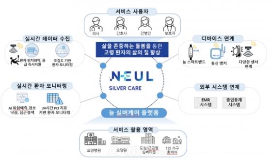 [기업뉴스 브리핑] 120억 확보 '비투엔', AI 사업 확장한다  外