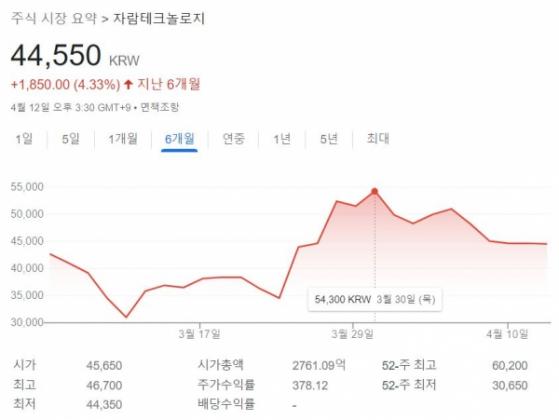 [포스트IPO] 통신반도체 팹리스 '자람테크놀로지' 장중 6만원 넘기며 '주가 고공행진' ... 공모가 2만2000원