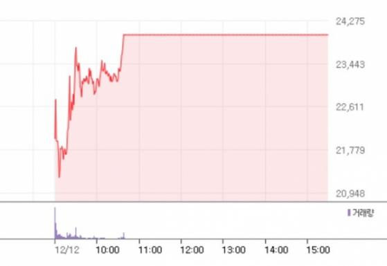 [IPO] 날은 추운데 불 뿜는 공모주…LS머트리얼즈도 ‘따따블’, 시총 1.5조 돌파