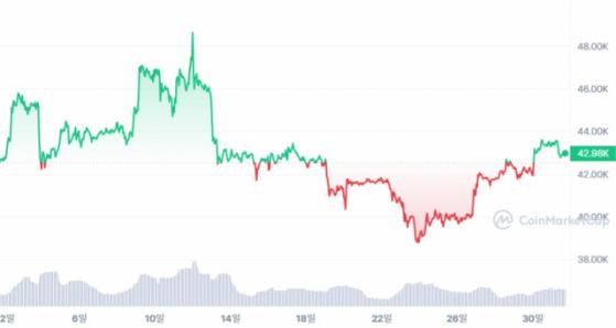 BTC 시장 뒤흔든 GBTC 유출… FTX 청산·수수료 영향도