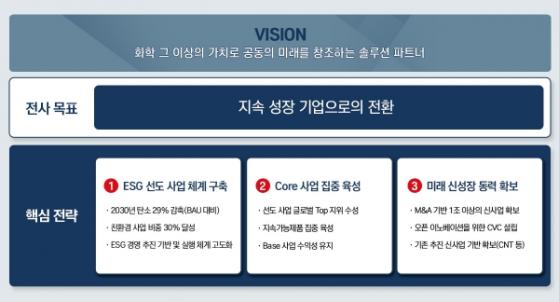 금호석유화학, 중장기 성장 전략 공개...2026년 매출액 12조원 목표 By 인포스탁데일리 금호석유화학, 중장기 성장 전략 공개...2026년 매출액 12조원 목표 By 인포스탁데일리