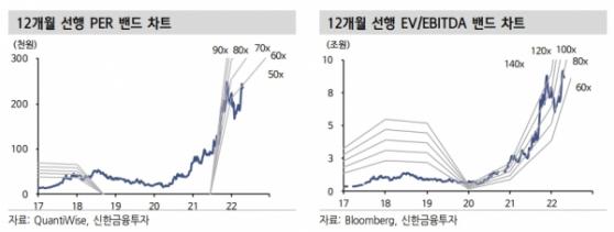 엘앤에프, 1분기 영업이익 흑자전환…목표가↑