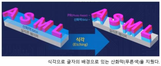 [공시王] 美 자산운용사 피델리티, ‘솔브레인’ 3개월간 지분 확대…이유는?