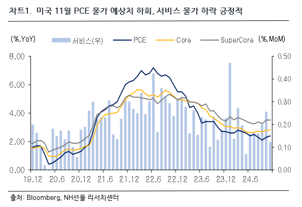 차트1