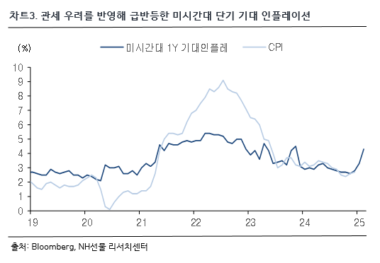 차트 3