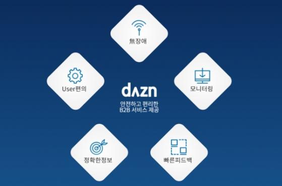 [IPO] '탄탄한 실적에 카카오페이가 2대주주'…핀테크 기업 더즌, 코스닥 노크