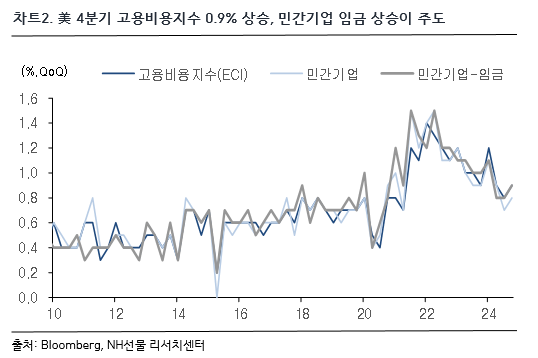 차트 2