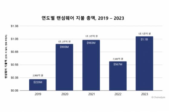 체이널리시스 