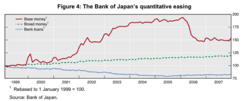 일본중앙은행의 양적완화