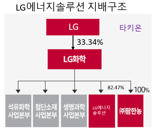 LG에너지솔루션 지배구조