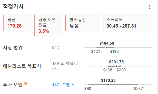 InvestingPro - 구글