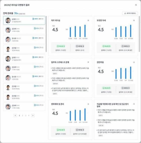 이수시스템 HR 플랫폼 다면평가 도입 ... 공정성, 객관성, 편의성 제고