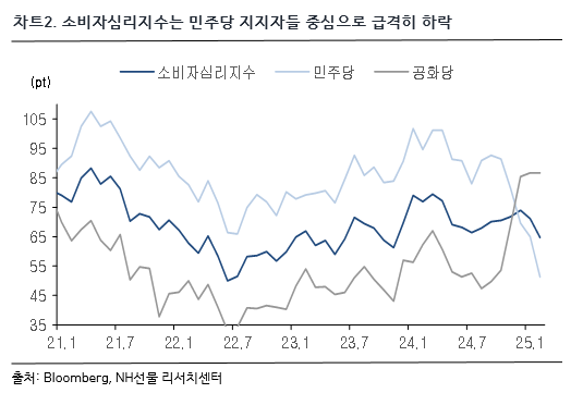 차트 2