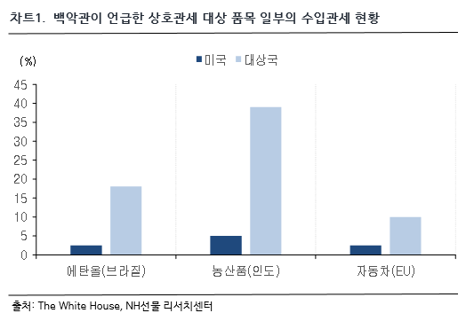 차트 1