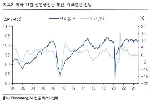 차트2