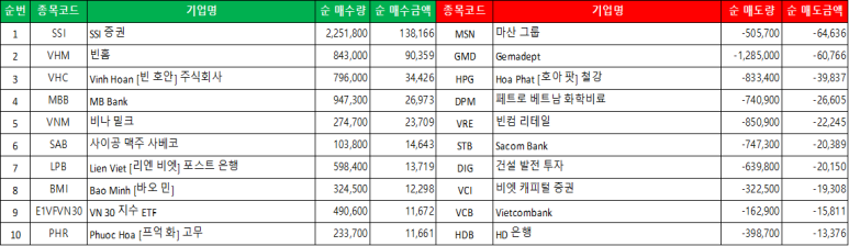 호찌민 시장 외국인 현황