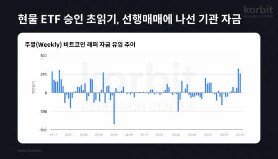 코빗, 3Q 기관투자가 자금 동향 분석…