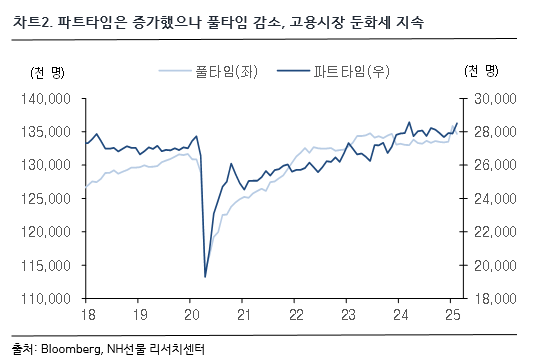 차트 2