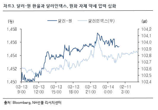 차트 3