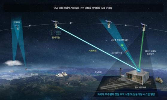 [기업뉴스 브리핑] 한화시스템, 韓 독자 정찰위성 2호기에 탑재체 공급...총 4기 예정 外