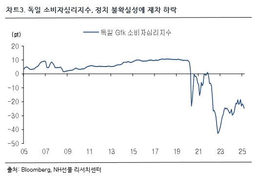 차트 3