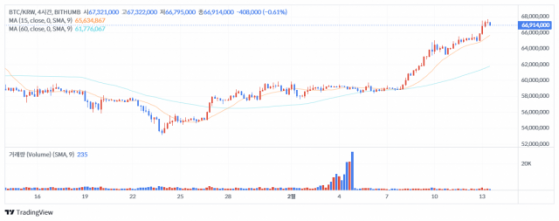 [점심브리핑] wETH·BAYC 주도 ETH NFT 랠리…주간 판매량 99%↑