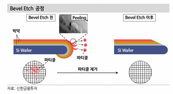 “피에스케이, 경쟁사 차별화된 실적흐름 지속…매수 유지”