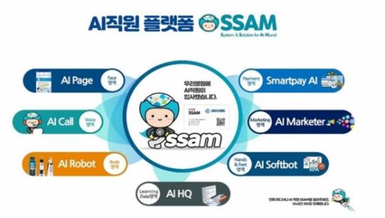 AI기술 기반 서비스기업 ‘와이즈에이아이’, 기술신용평가 TI-2 획득…”IPO 박차”