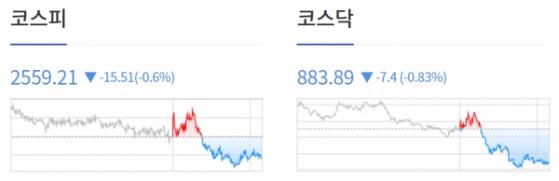 [0920개장체크] 美 증시, FOMC 회의 결과 앞두고 인플레이션 경계감에 약세