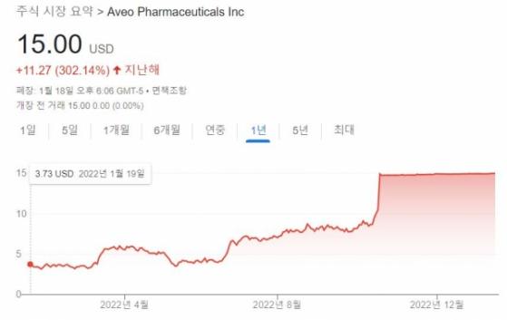 [기업뉴스 브리핑] LG화학, 나스닥 상장 바이오 기업 아베오(AVEO) 인수 완료 外