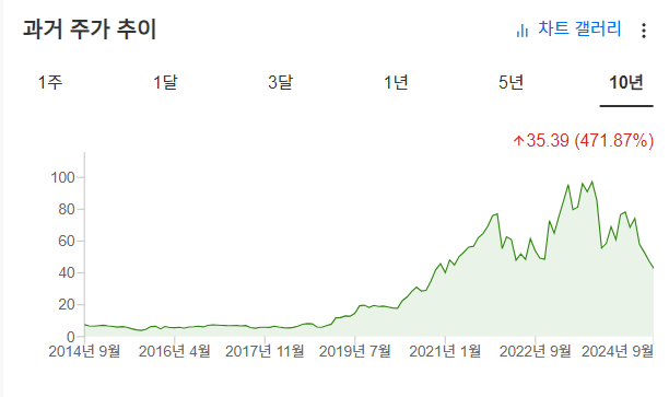 InvestingPro - 래티스세미컨덕터 - 주가