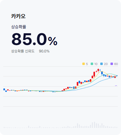 카카오 차트
