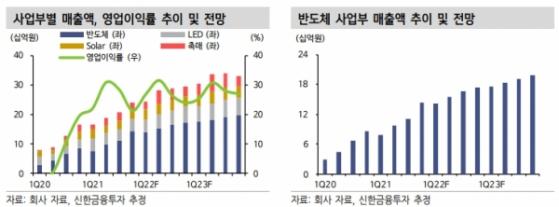 “레이크머티리얼즈, 밸류에이션 매력 충분”