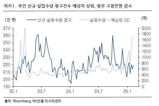 차트 1