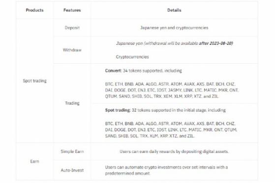 바이낸스 재팬, 日 시장 출범…34개 가상자산 상장