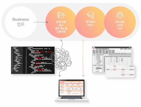 디지털전환(DX) 솔루션 기업 '이노룰스' 상장 주관사 NH투자증권 낙점 ... 