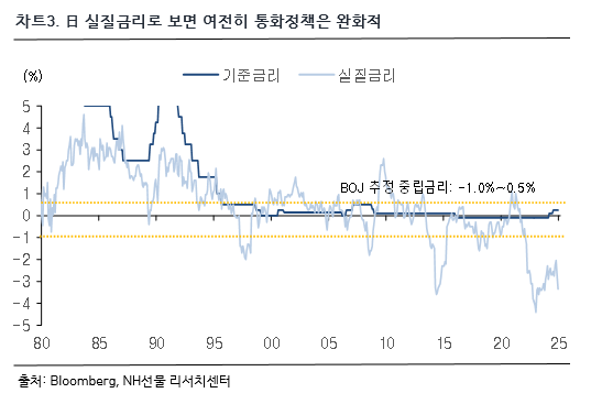 차트 3