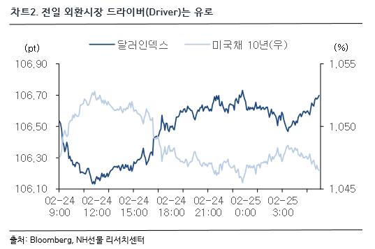 차트 2