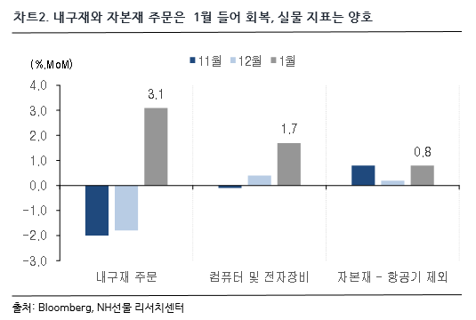 차트 2