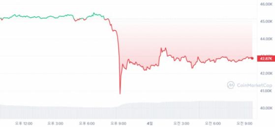 보고서 하나로 뒤집힌 BTC…