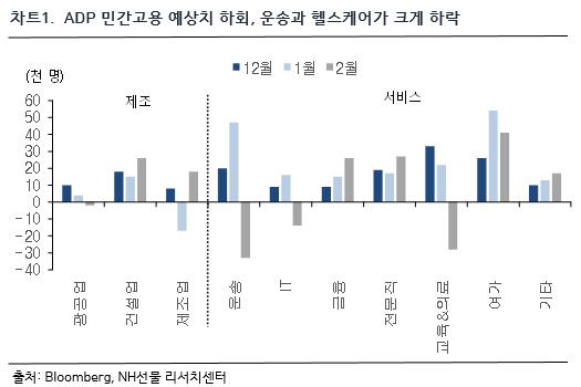 차트 1