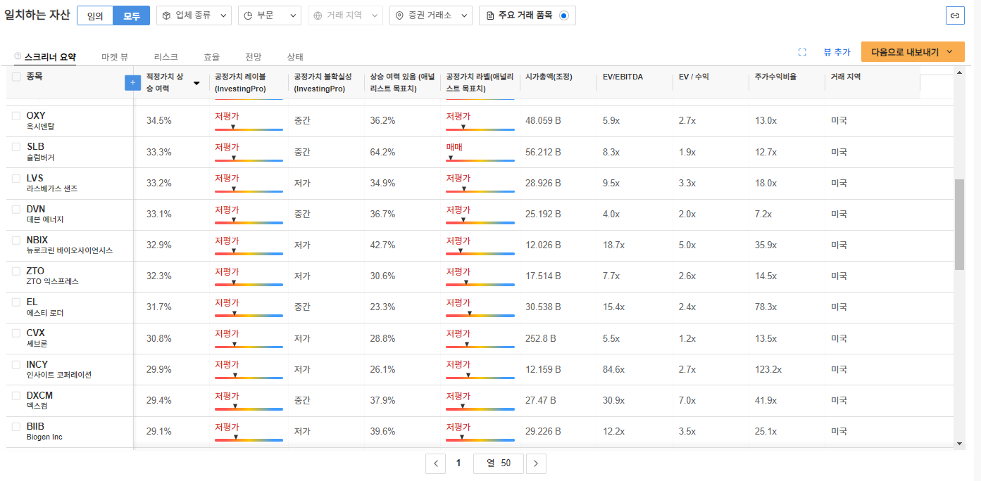 InvestingPro - 스크리너 - 결과