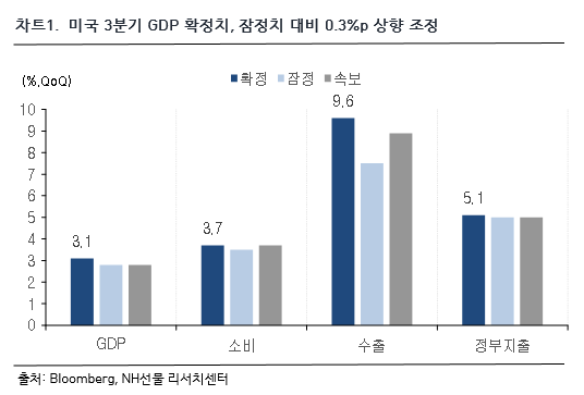 차트1